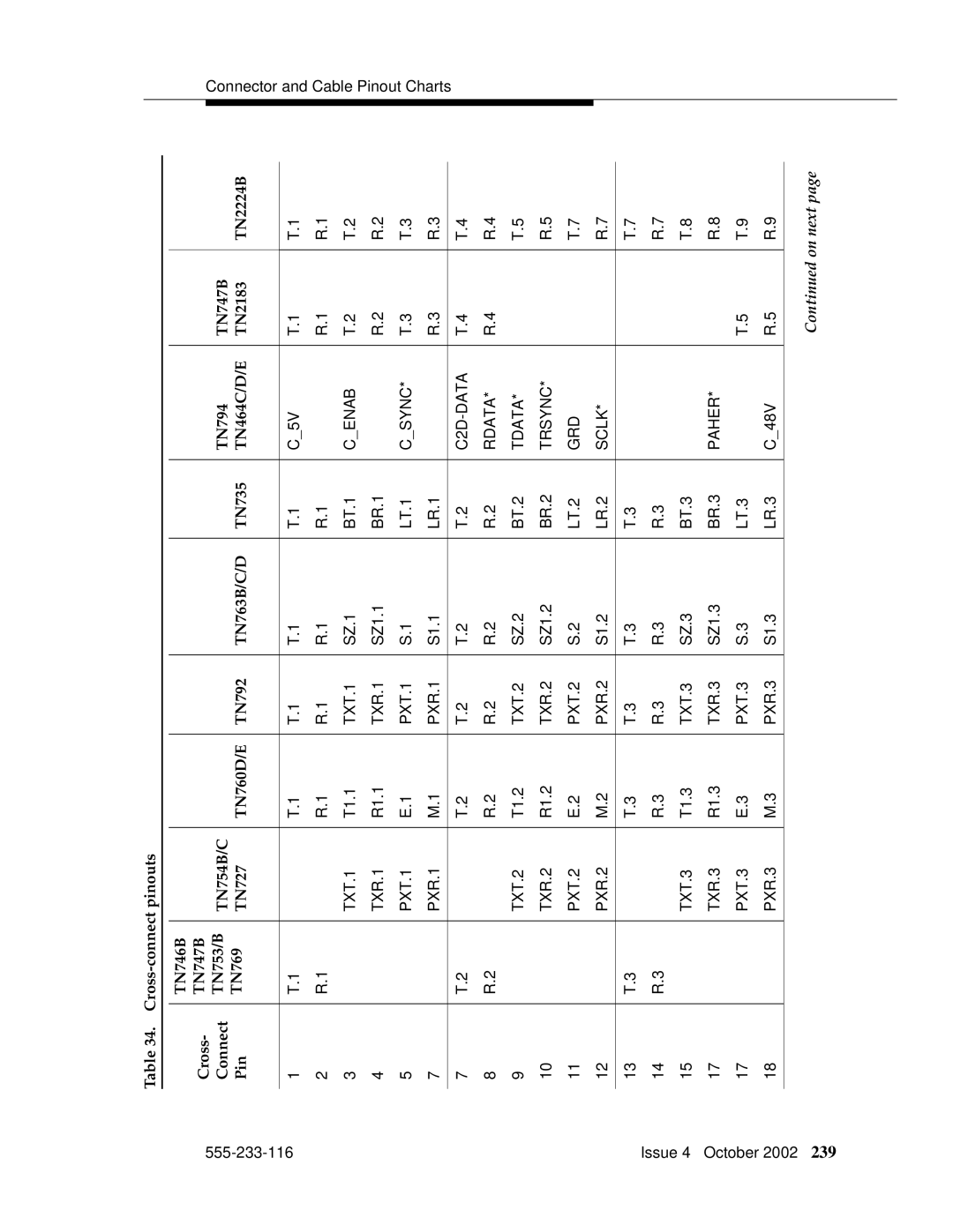 Avaya 555-233-116 manual Cenab TXR.1 