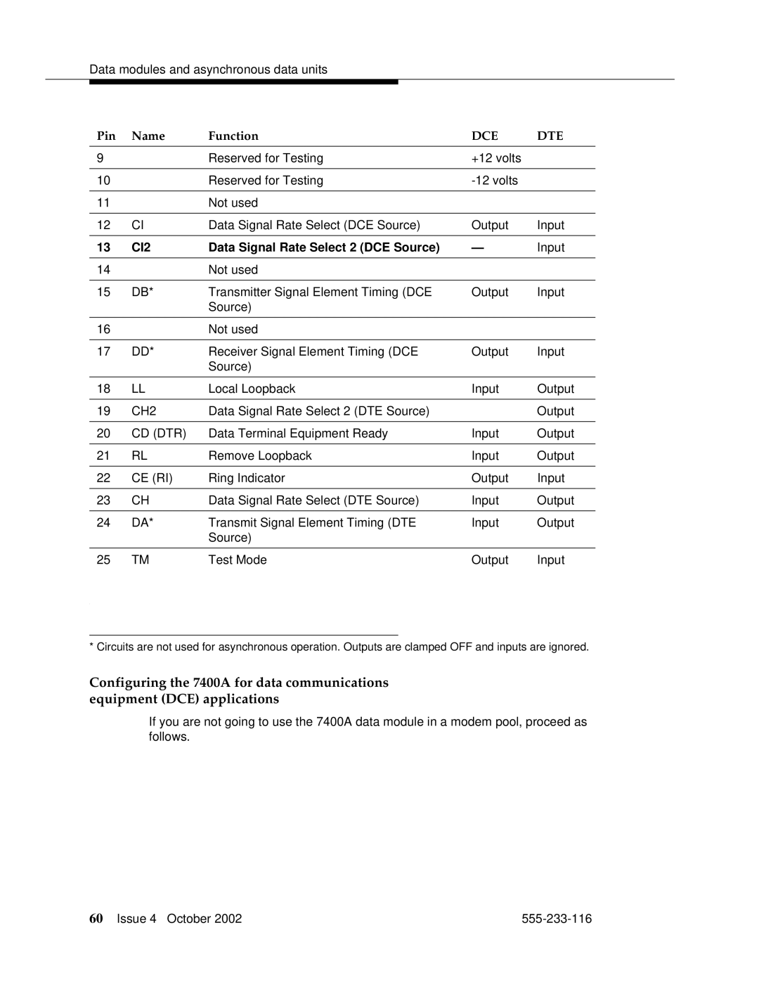 Avaya 555-233-116 manual CI2, Data Signal Rate Select 2 DCE Source Input 