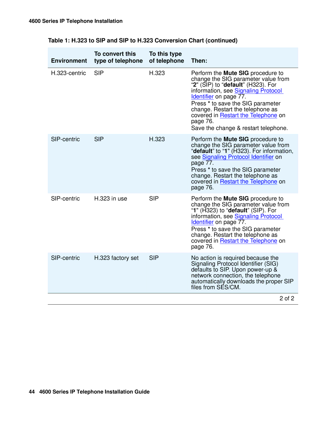 Avaya 555-233-128 manual Information, see Signaling Protocol 