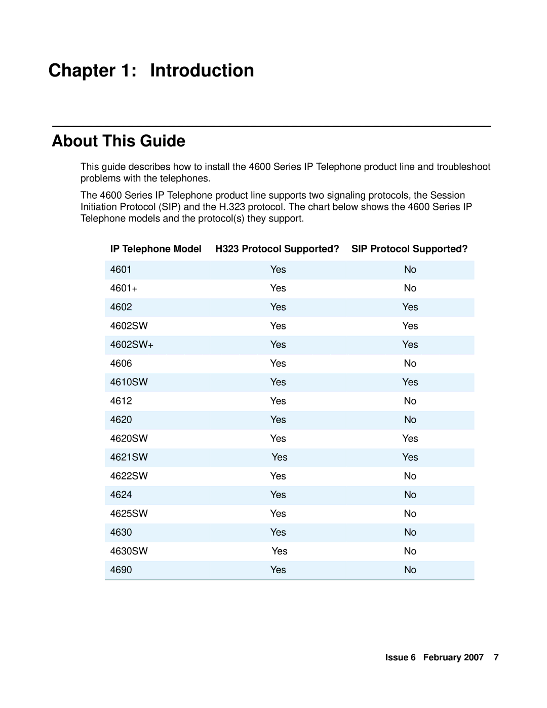 Avaya 555-233-128 manual About This Guide, IP Telephone Model H323 Protocol Supported? 