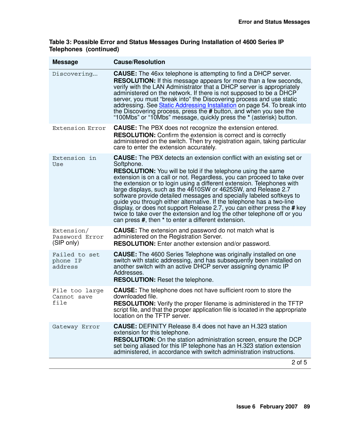 Avaya 555-233-128 manual Extension 