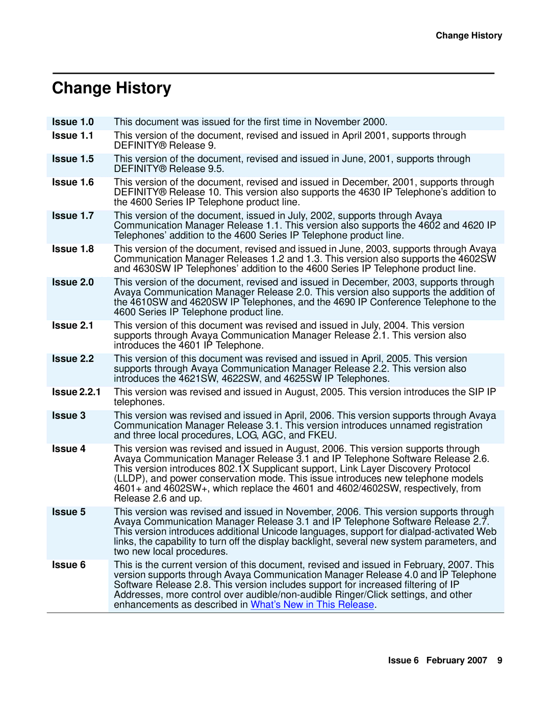 Avaya 555-233-128 manual Change History 