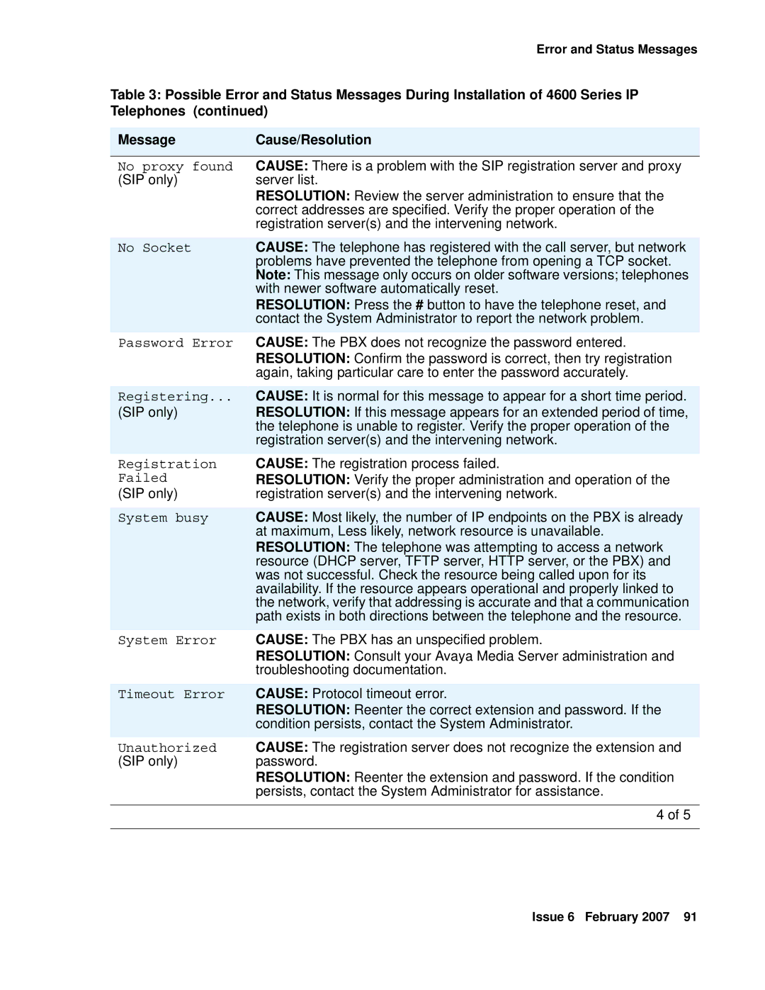 Avaya 555-233-128 manual Registration 