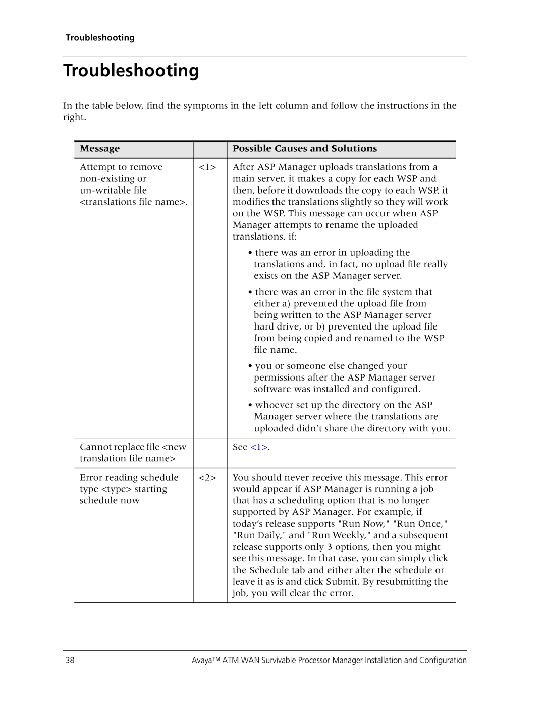 Avaya 555-233-223 manual 8VSYFPIWLSSXMRK, Message Possible Causes and Solutions 