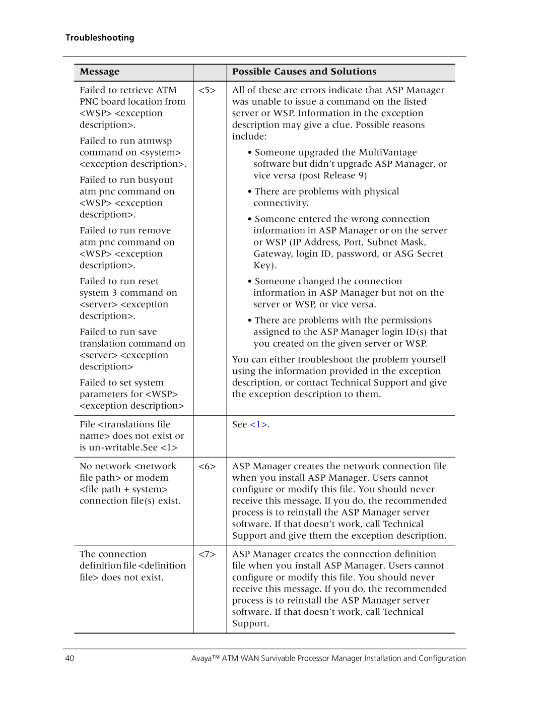 Avaya 555-233-223 manual Message Possible Causes and Solutions 