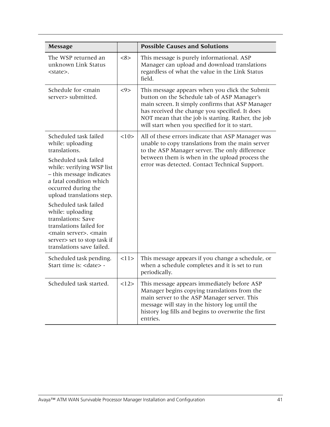 Avaya 555-233-223 manual Message Possible Causes and Solutions 