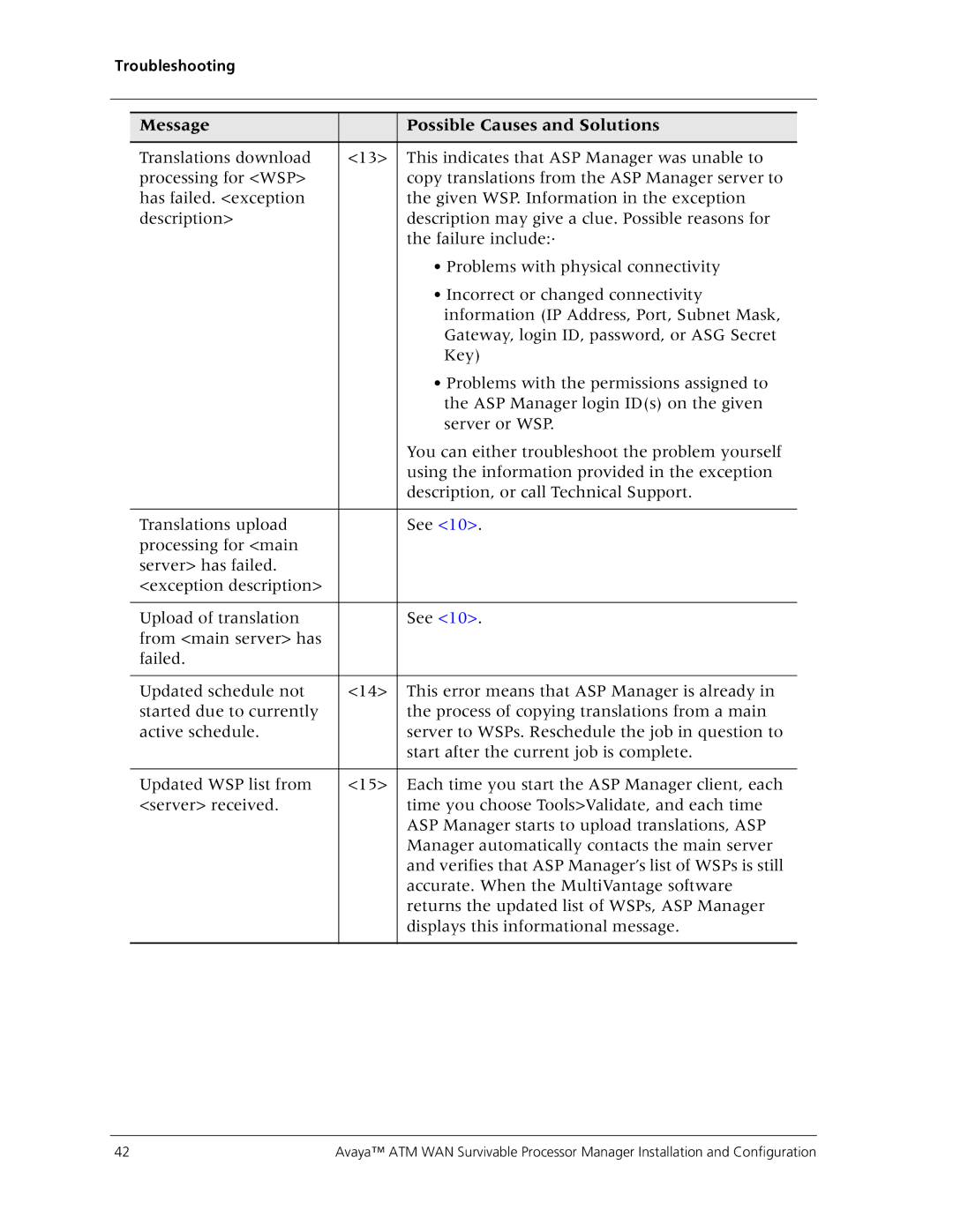 Avaya 555-233-223 manual Message Possible Causes and Solutions 