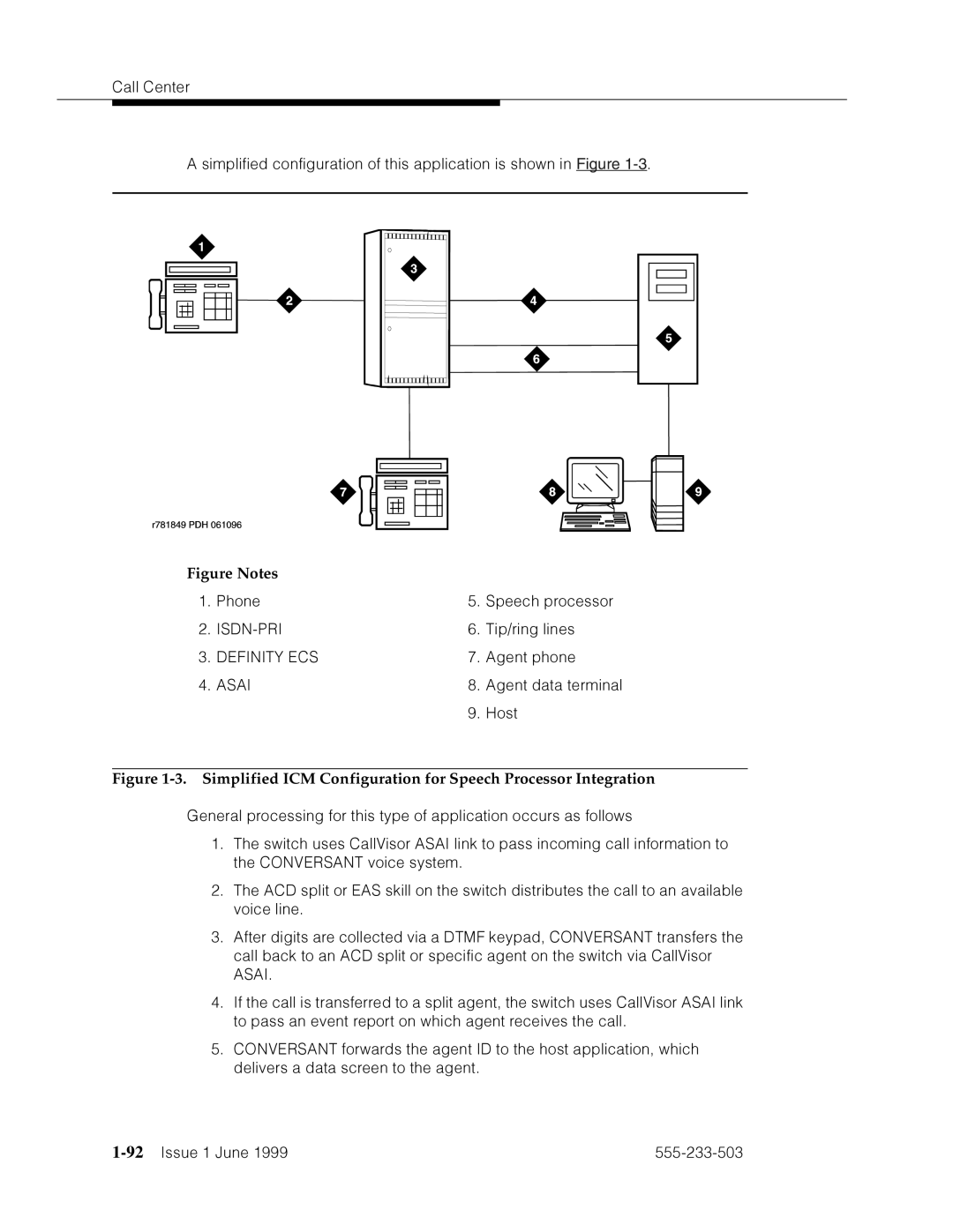 Avaya 555-233-503 manual PmF ZFF4˜zp4F’’p Az-amV˜damF’ VFm›˜zpmF, 92’’¤F˜s˜¤mF˜snnn˜, VFm›˜=›˜›Fhamd 