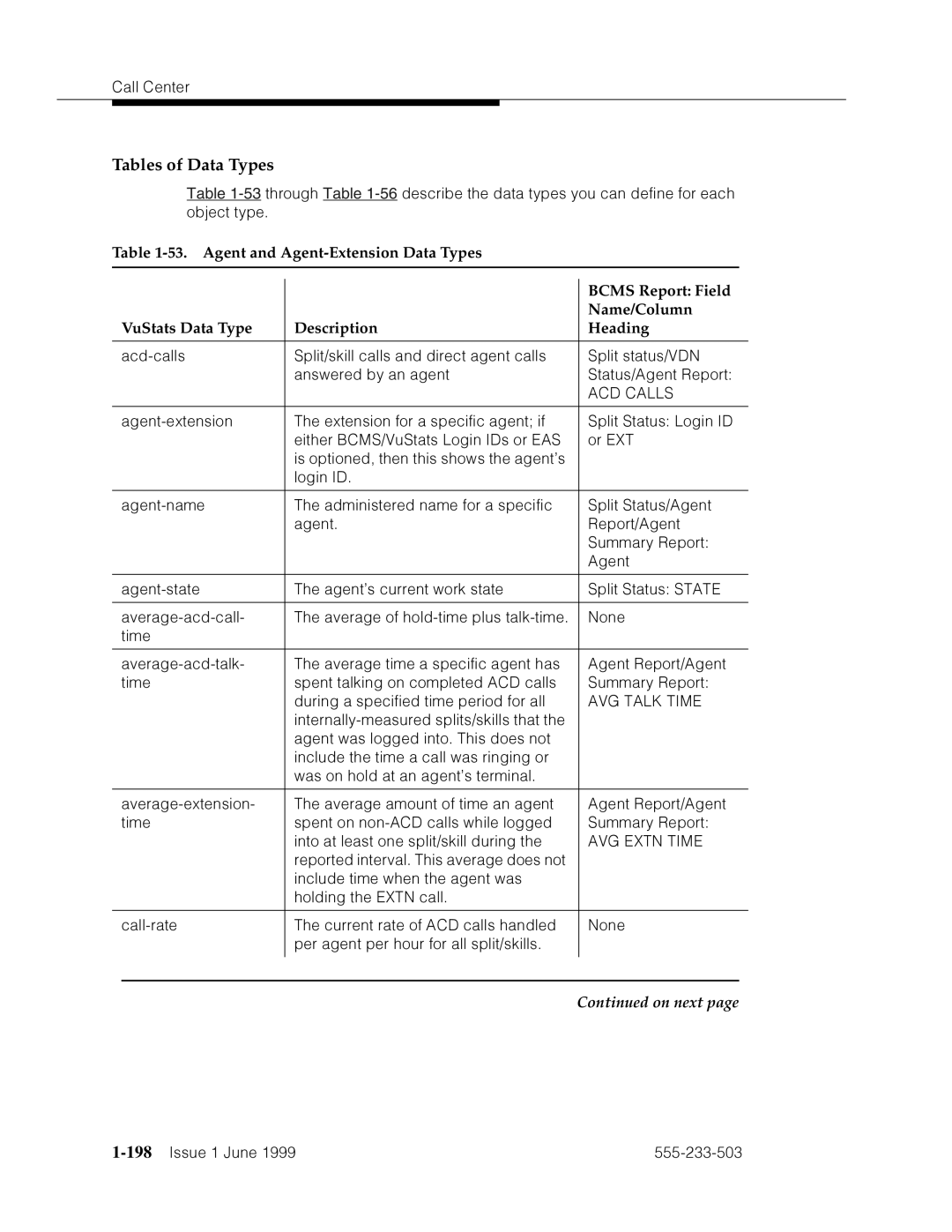 Avaya 555-233-503 manual Tables of Data Types, 198’’¤F˜s˜¤mF˜snnn˜ 