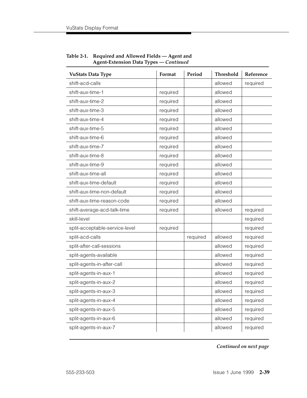 Avaya 555-233-503 manual On next 