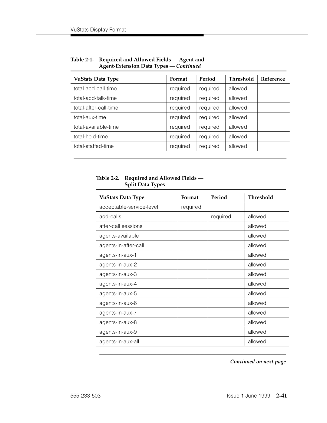 Avaya 555-233-503 ›p›d4=4dd›ahF „¤aF=, ›p›d4=›dc›ahF „¤aF=, ›p›dO›F4dd›ahF „¤aF=, ›p›d¤¨›ahF „¤aF=, ›p›dad*dF›ahF „¤aF= 