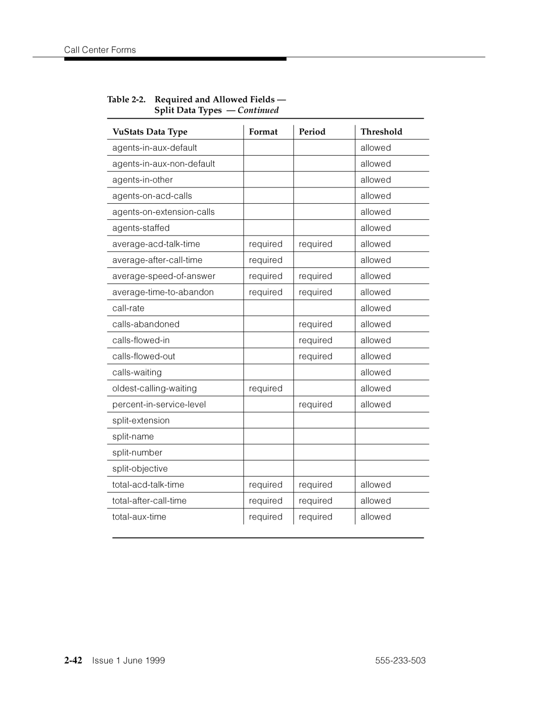 Avaya 555-233-503 manual 42’’¤F˜s˜¤mF˜snnn˜ 