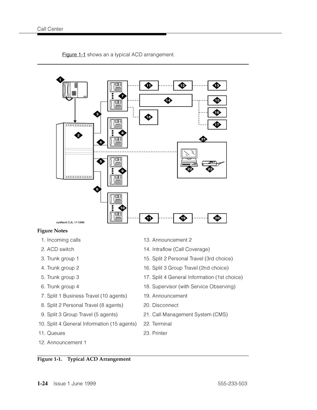 Avaya 555-233-503 manual 24’’¤F˜s˜¤mF˜snnn˜, M4phamV˜4dd’ ¢ ˜’§a›4, ¬ zda›˜T˜FmFd˜mOph›apm˜sQ˜VFm›’ ss ¤F¤F’ 