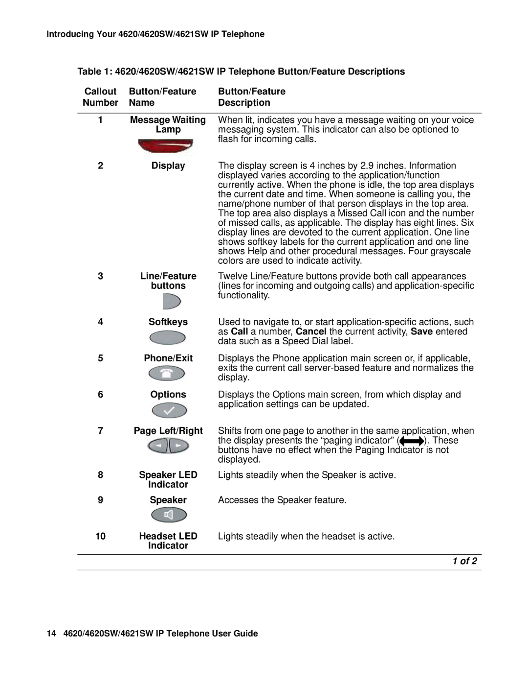 Avaya 555-233-781 manual Name Description, Lamp, Buttons, Indicator 