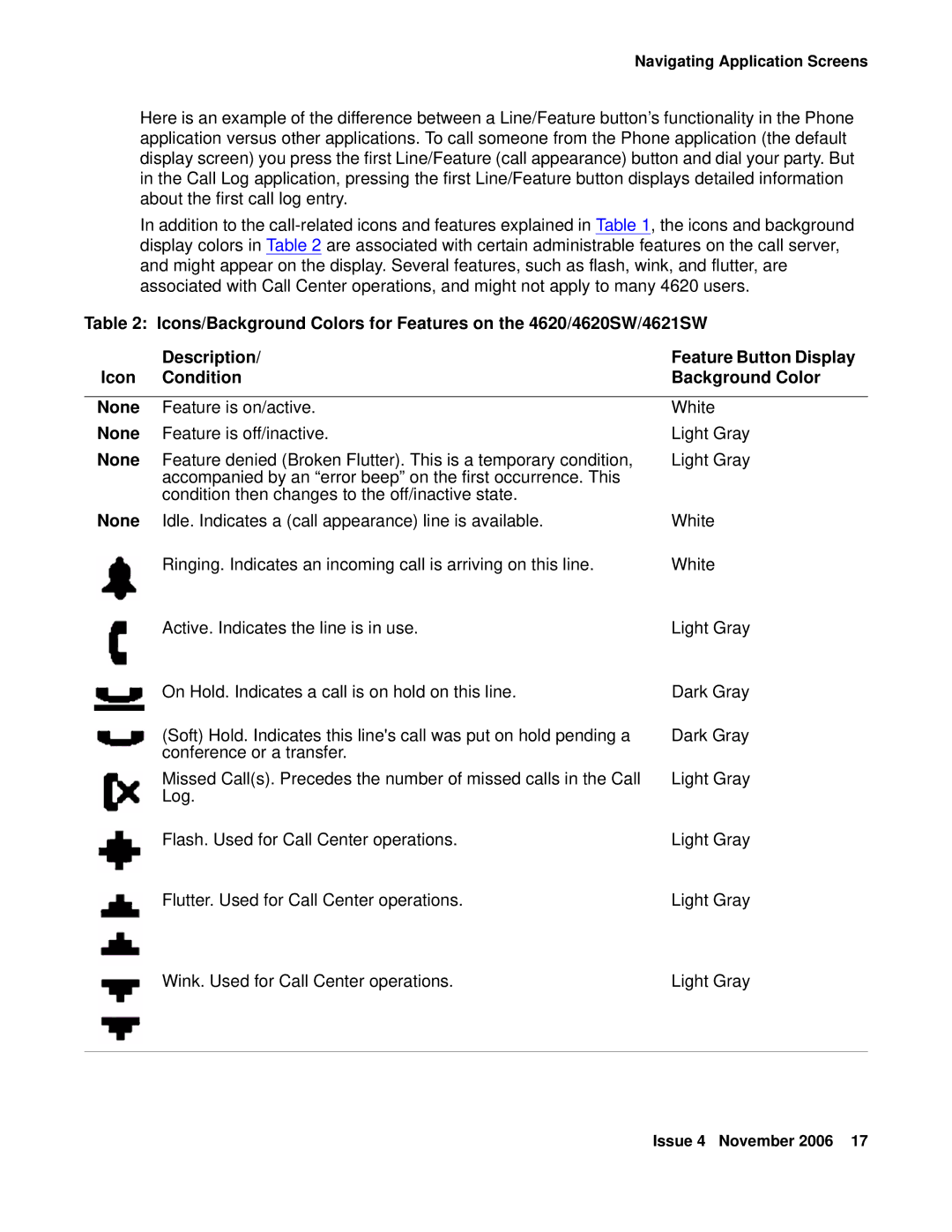 Avaya 555-233-781 manual Feature is on/active White 