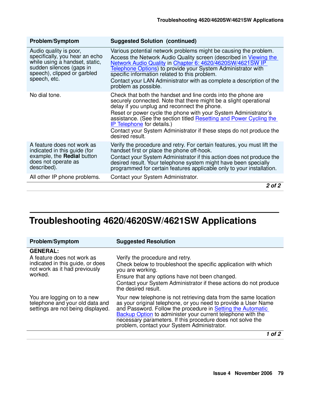 Avaya 555-233-781 manual Troubleshooting 4620/4620SW/4621SW Applications, Problem/Symptom Suggested Resolution 