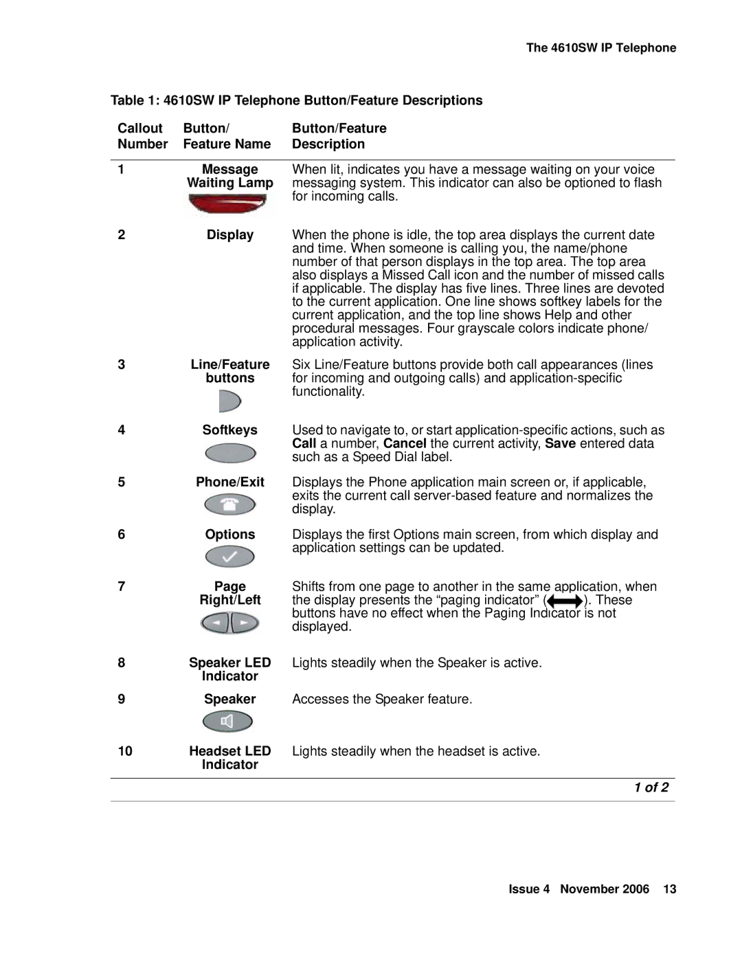 Avaya 555-233-784 4610SW IP Telephone Button/Feature Descriptions Callout, Number Feature Name Description, Indicator 