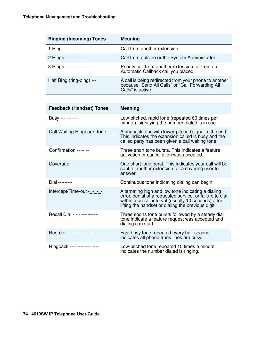 Avaya 555-233-784 manual Ringing Incoming Tones Meaning, Feedback Handset Tones Meaning 