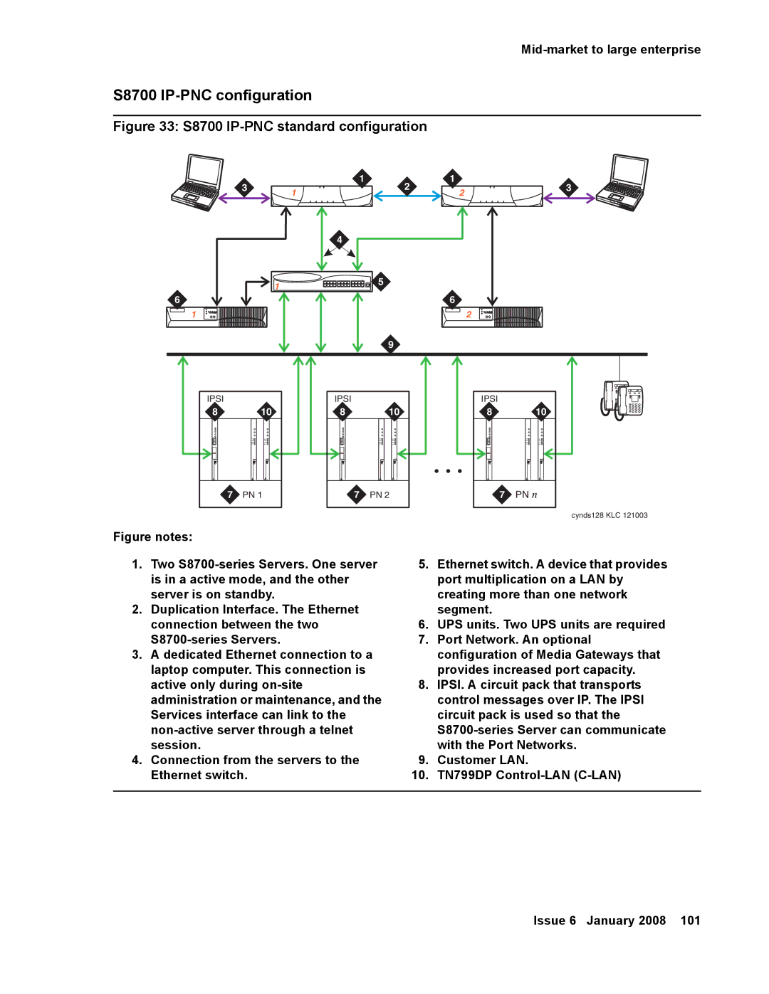 Avaya 555-245-600 manual S8700 IP-PNC configuration, S8700 IP-PNC standard configuration 