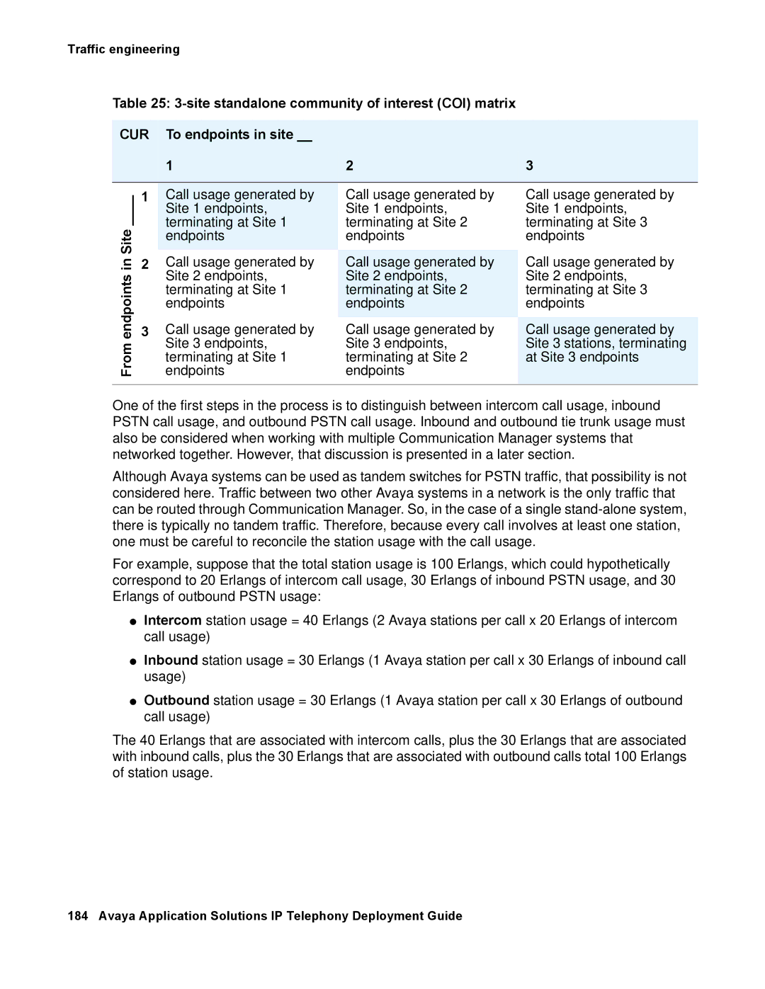 Avaya 555-245-600 manual Traffic engineering 