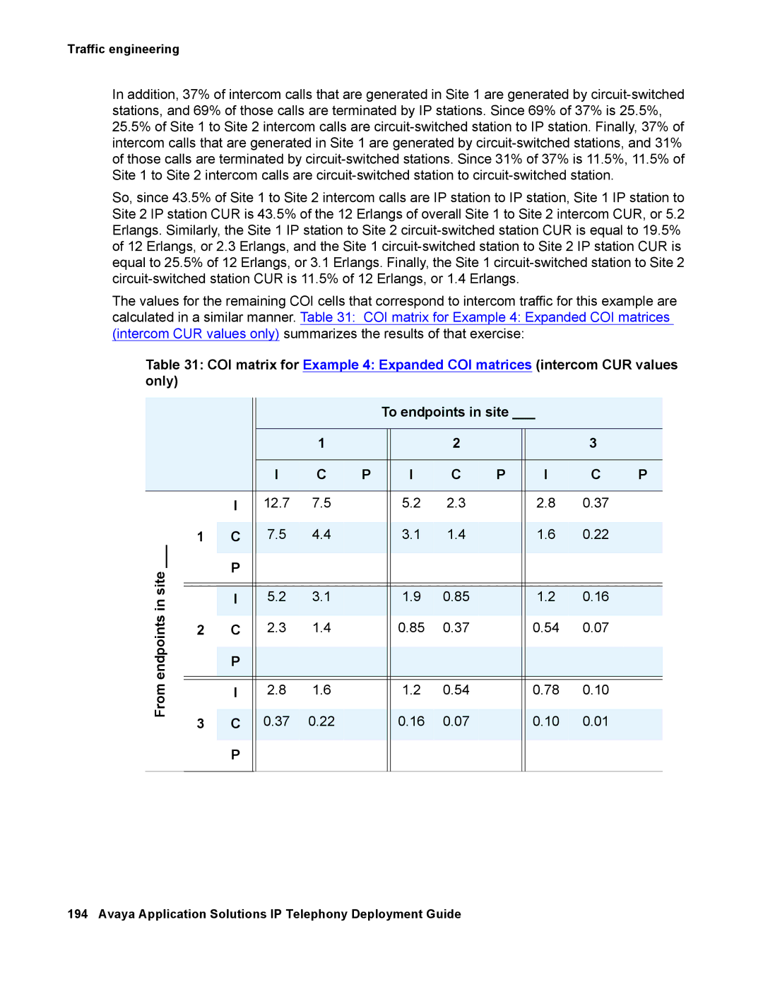 Avaya 555-245-600 manual 12.7 