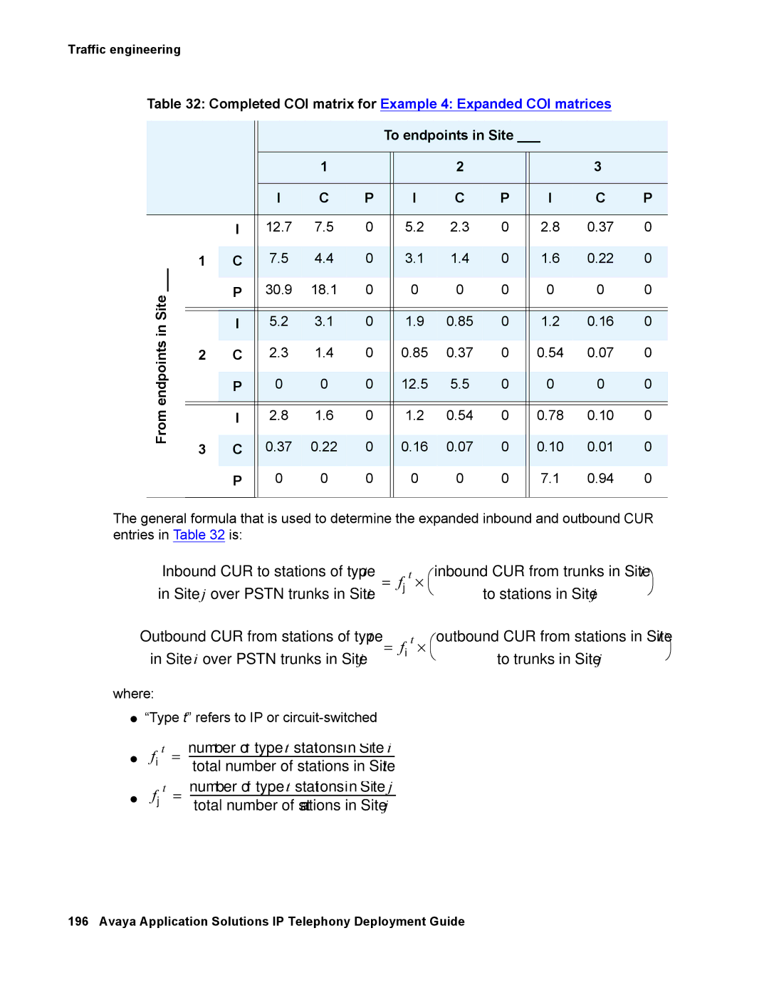 Avaya 555-245-600 manual Site, From 