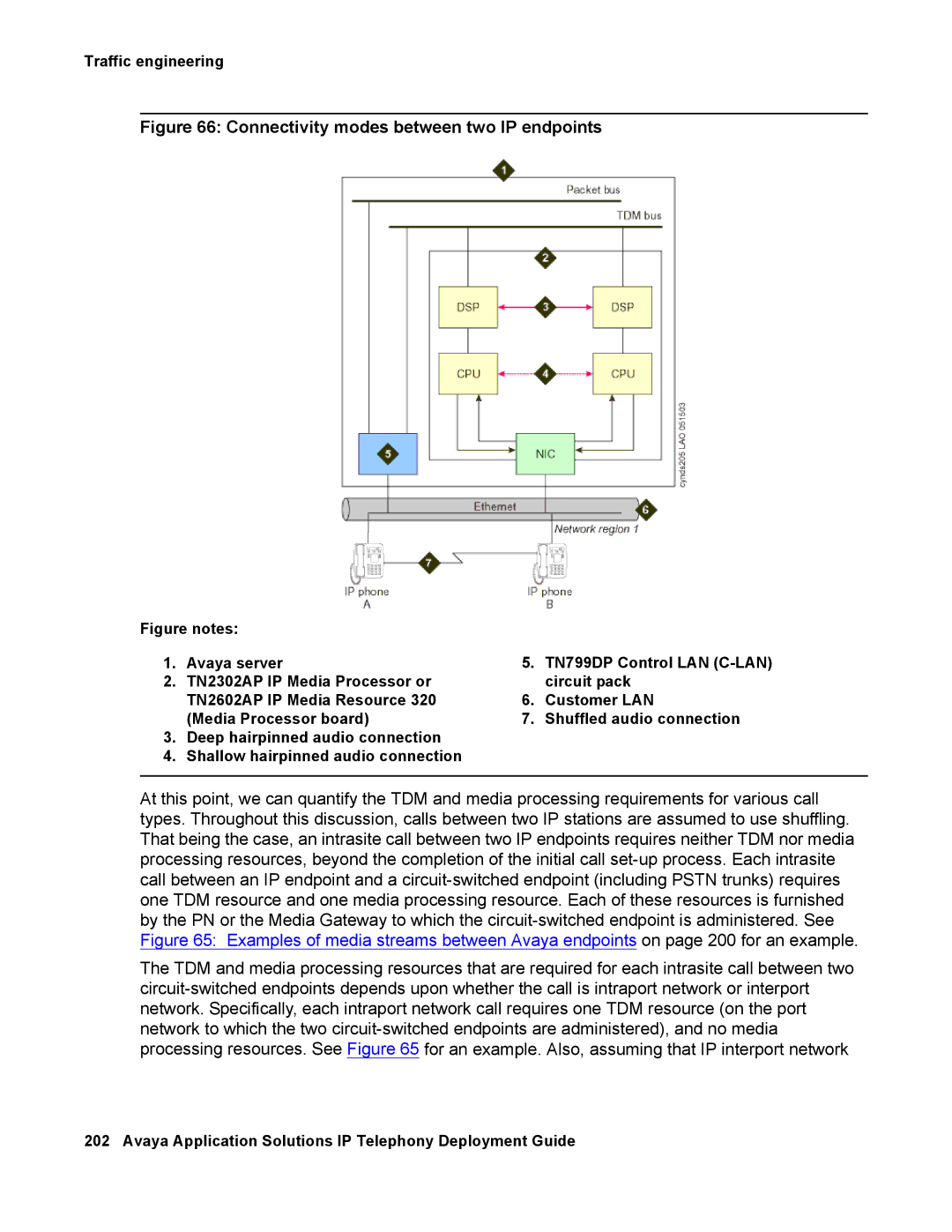 Avaya 555-245-600 manual Connectivity modes between two IP endpoints 