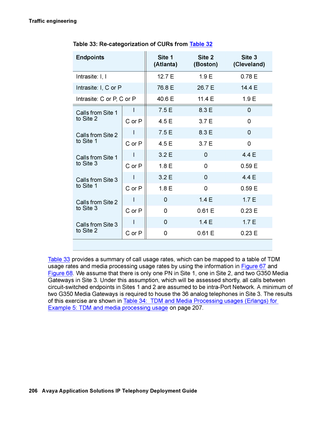 Avaya 555-245-600 manual Re-categorization of CURs from Table Endpoints, Site 