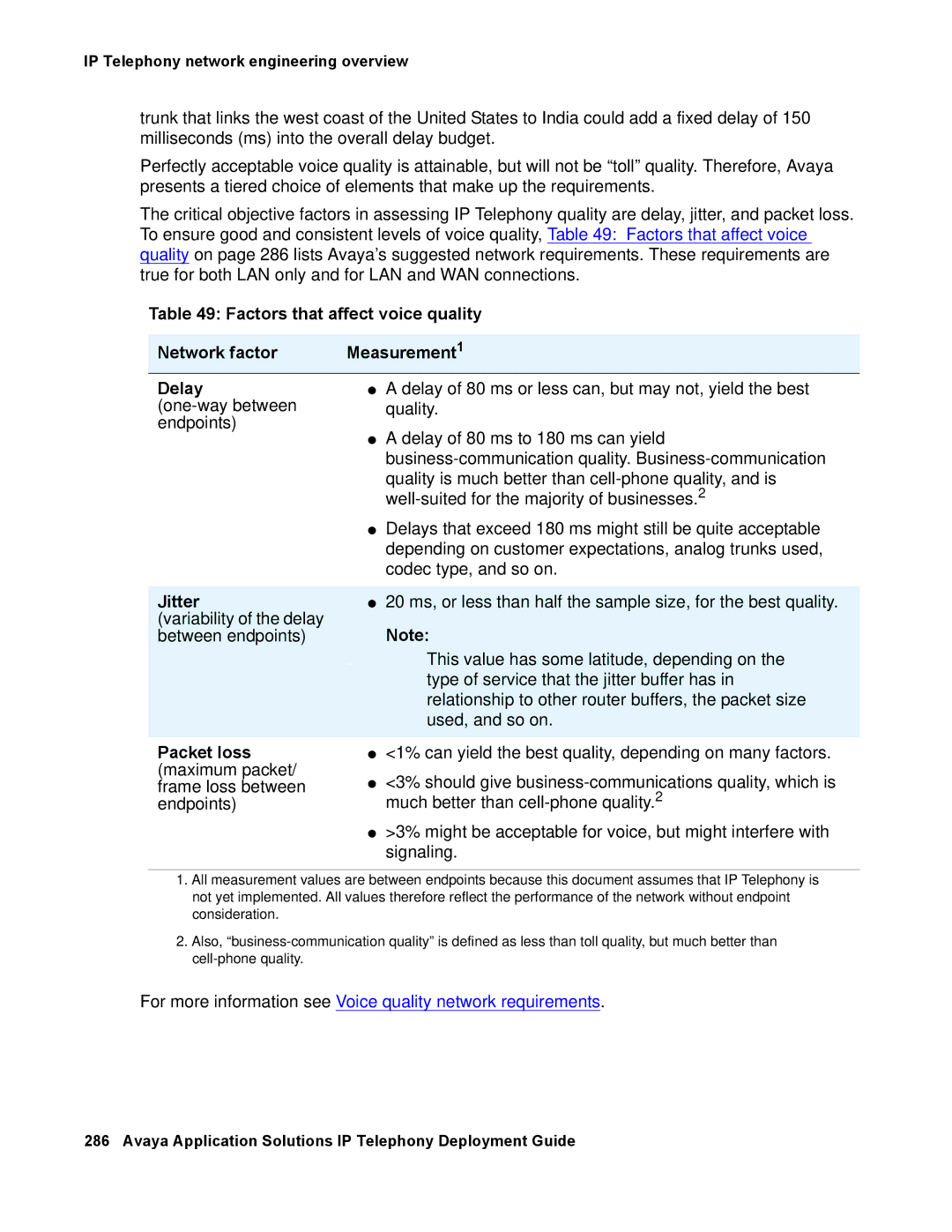 Avaya 555-245-600 manual Jitter, Packet loss maximum packet/ frame loss between endpoints 