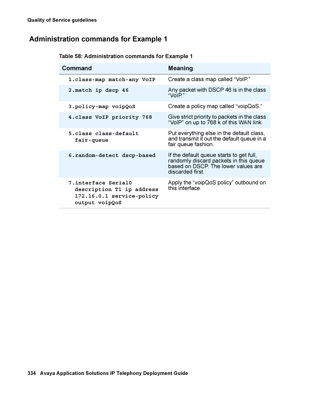 Avaya 555-245-600 manual Administration commands for Example, Command Meaning 