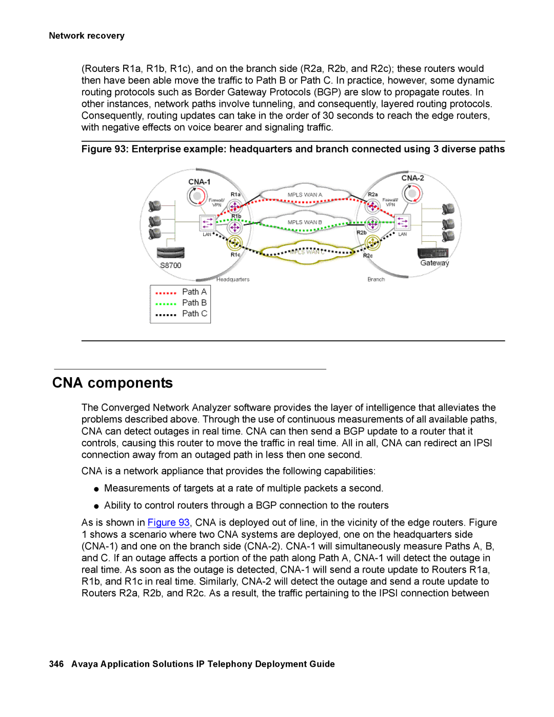 Avaya 555-245-600 manual CNA components 