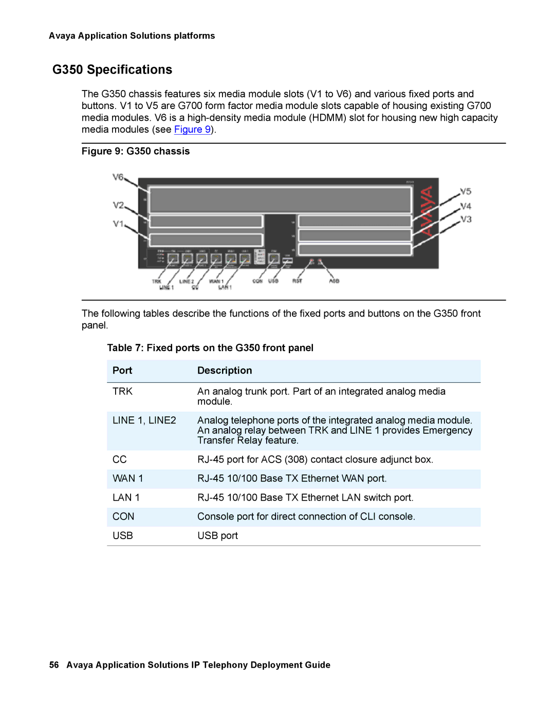 Avaya 555-245-600 manual G350 Specifications, Fixed ports on the G350 front panel Port Description 