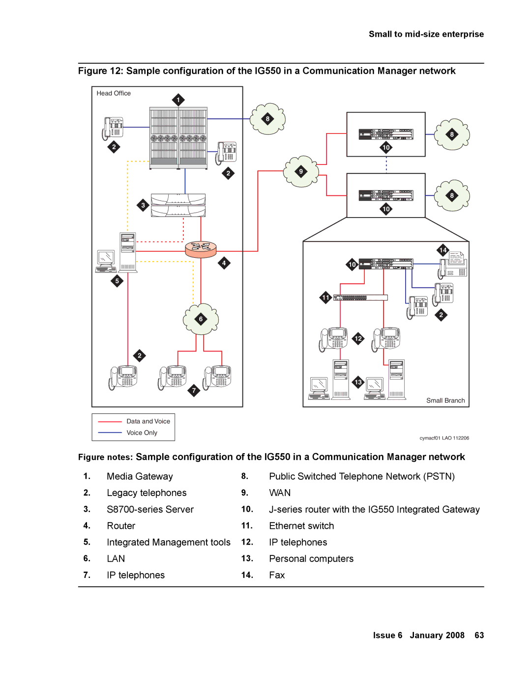 Avaya 555-245-600 manual Personal computers 