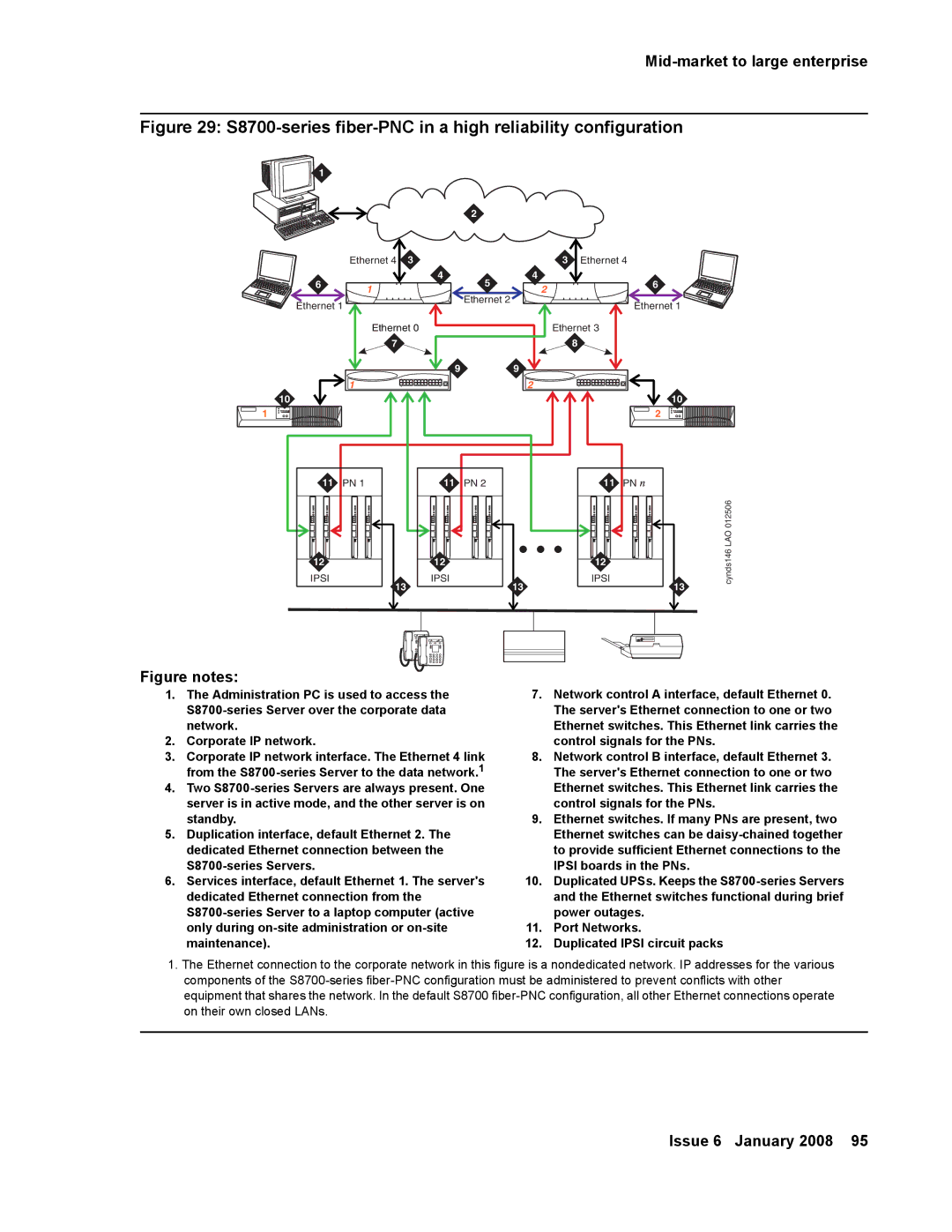 Avaya 555-245-600 manual S8700-series fiber-PNC in a high reliability configuration 