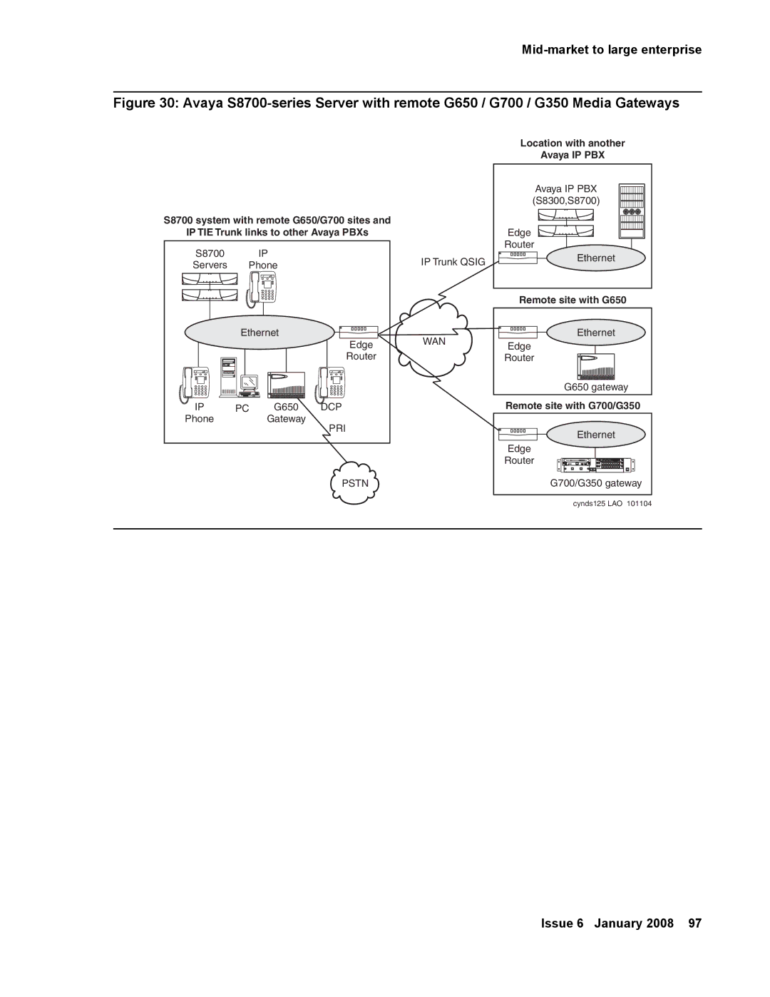 Avaya 555-245-600 manual Location with another Avaya IP PBX 