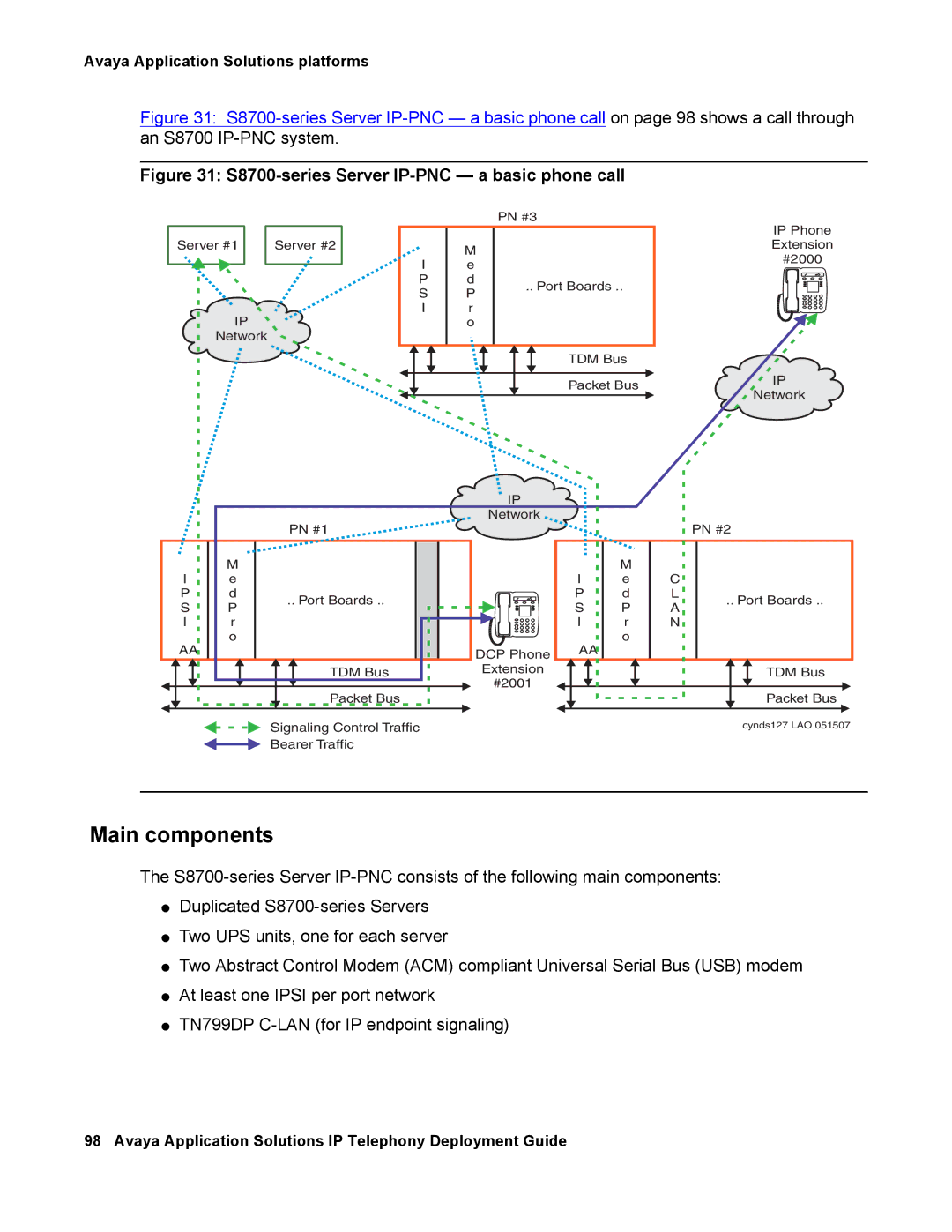 Avaya 555-245-600 manual Main components, S8700-series Server IP-PNC a basic phone call 