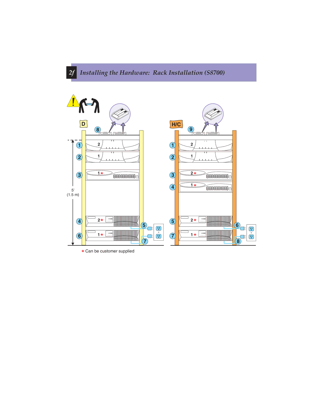 Avaya 555-245-703 quick start Installing the Hardware Rack Installation S8700 