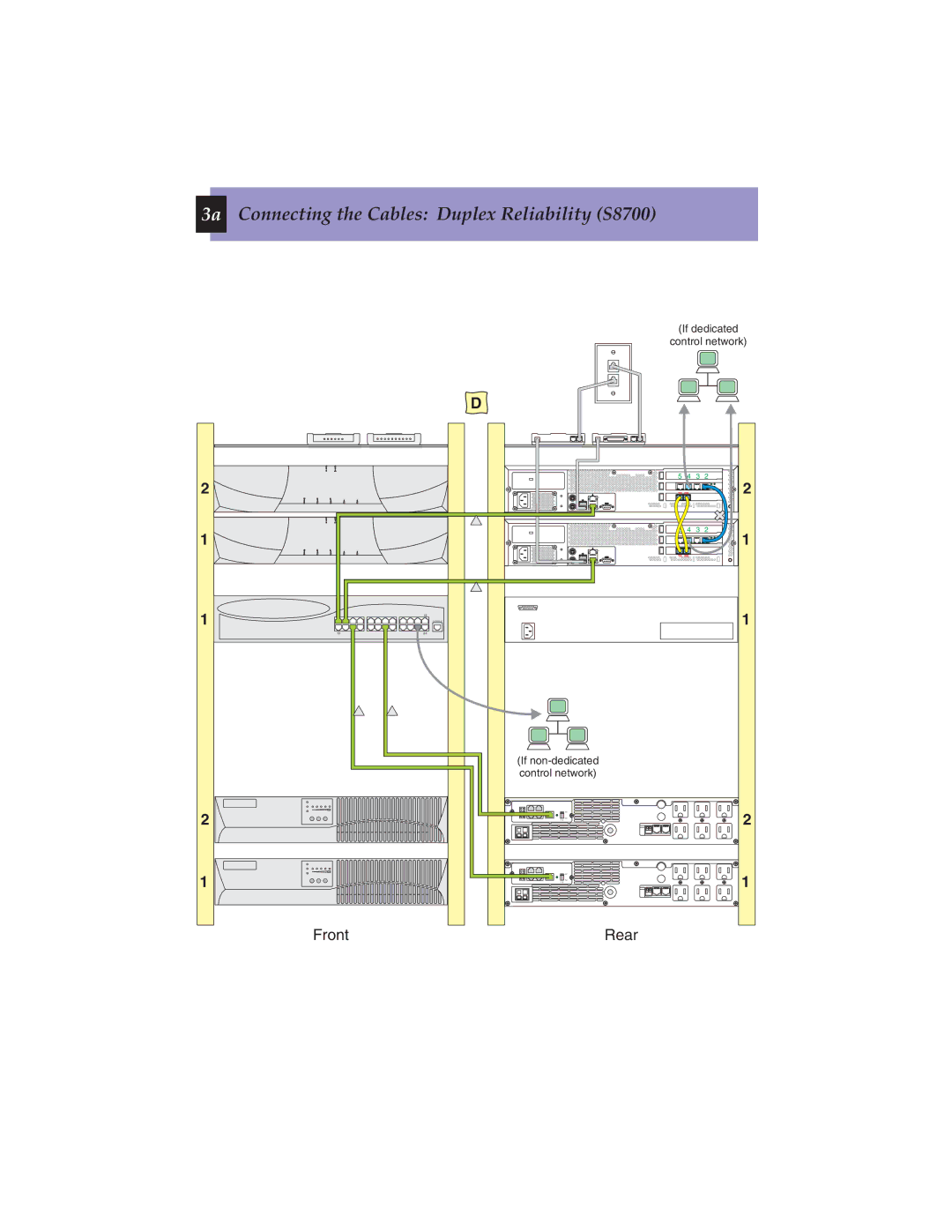 Avaya 555-245-703 quick start 3a Connecting the Cables Duplex Reliability S8700 