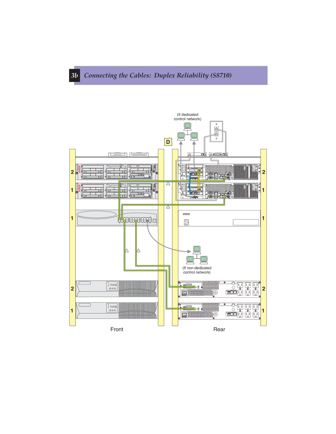 Avaya 555-245-703 quick start Connecting the Cables Duplex Reliability S8710 