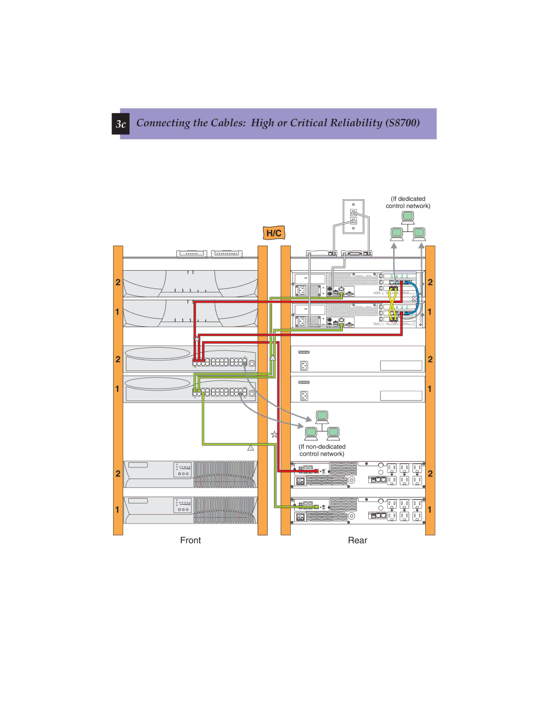 Avaya 555-245-703 quick start 3c Connecting the Cables High or Critical Reliability S8700 