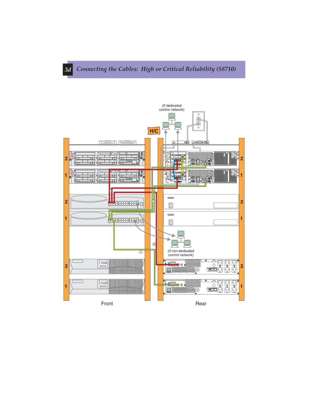 Avaya 555-245-703 quick start Connecting the Cables High or Critical Reliability S8710 