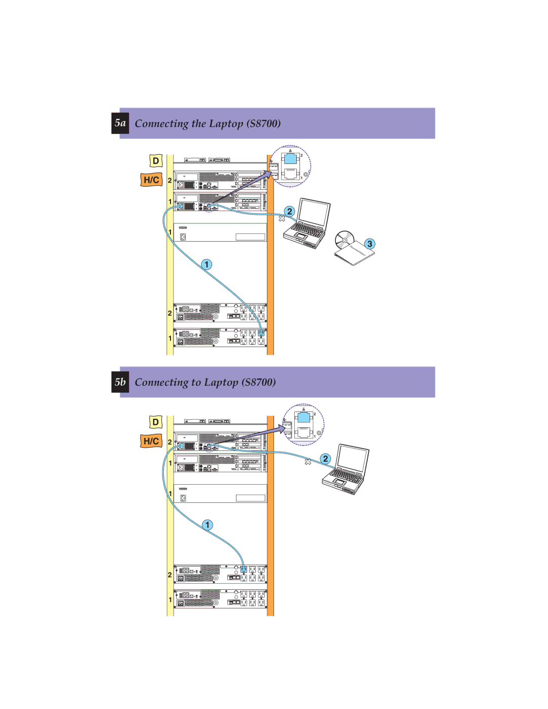 Avaya 555-245-703 quick start 5a Connecting the Laptop S8700 5b Connecting to Laptop S8700 