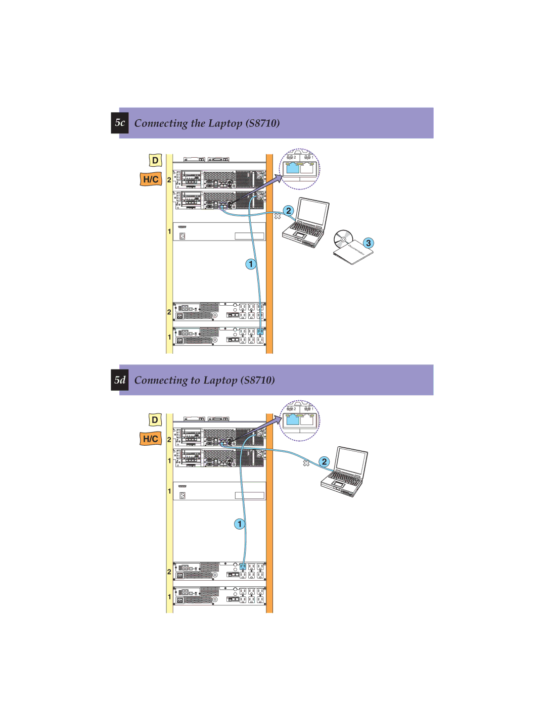 Avaya 555-245-703 quick start 5c Connecting the Laptop S8710 5d Connecting to Laptop S8710 