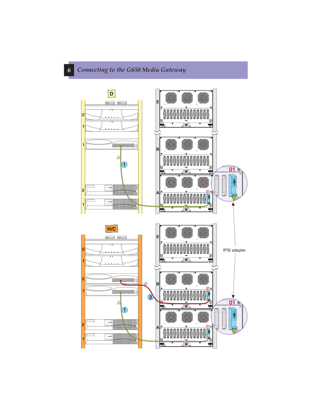 Avaya 555-245-703 quick start Ipsi adapter 