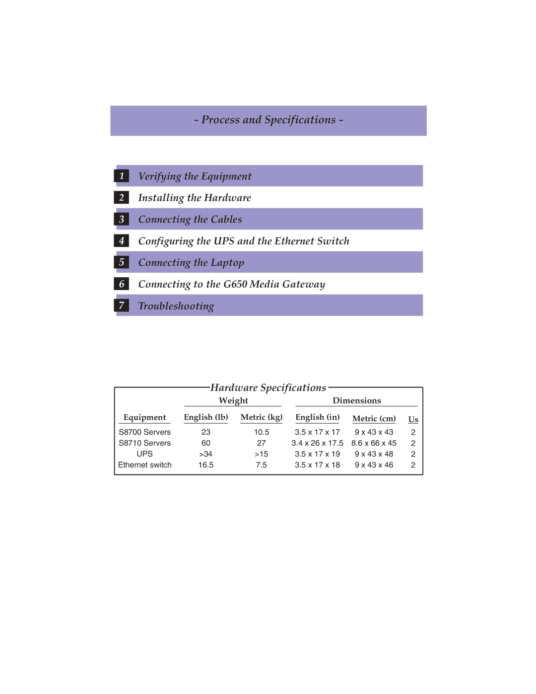 Avaya 555-245-703 quick start Process and Specifications 