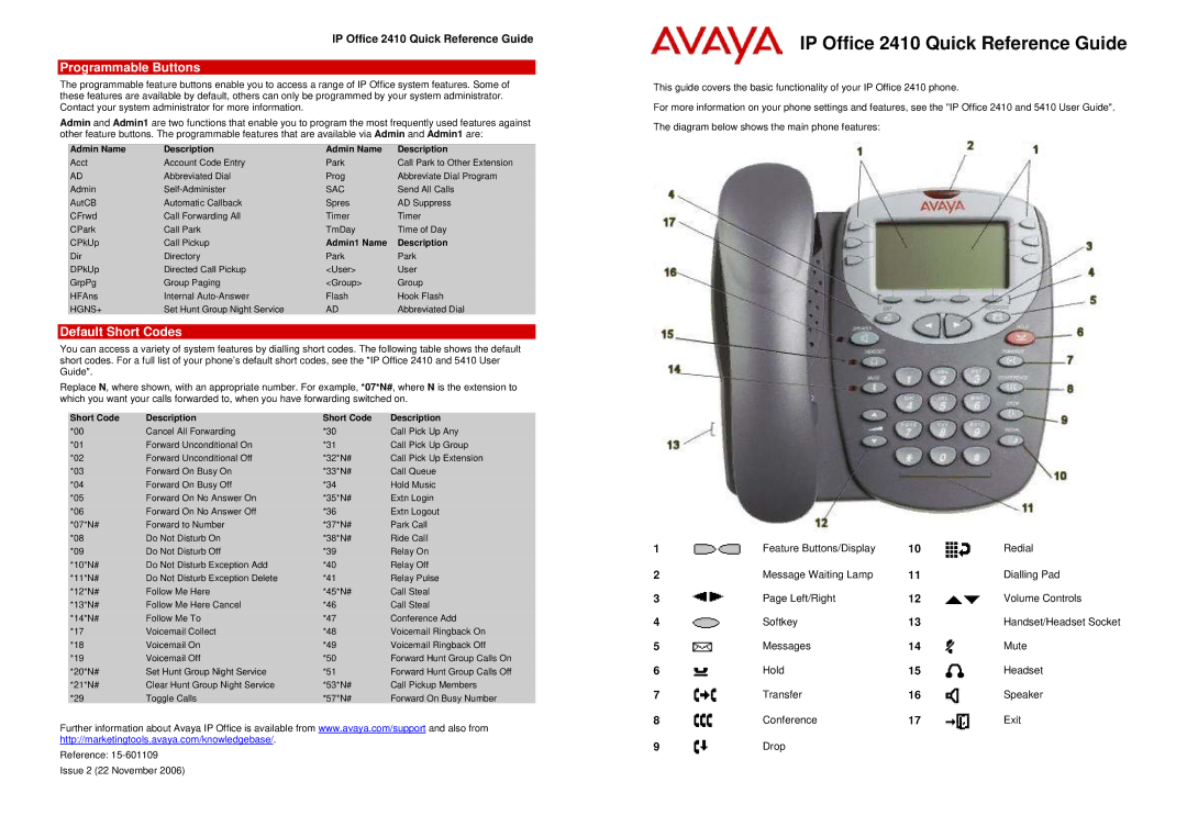 Avaya 555-250-201 manual Programmable Buttons, Default Short Codes 