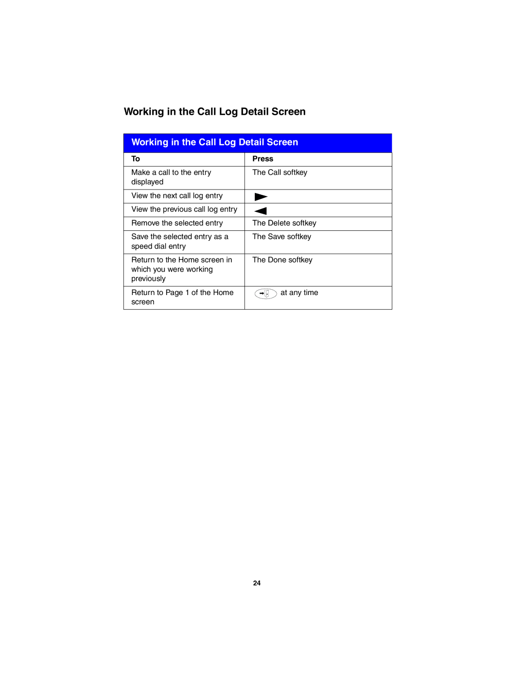 Avaya 555-250-701 manual Working in the Call Log Detail Screen 