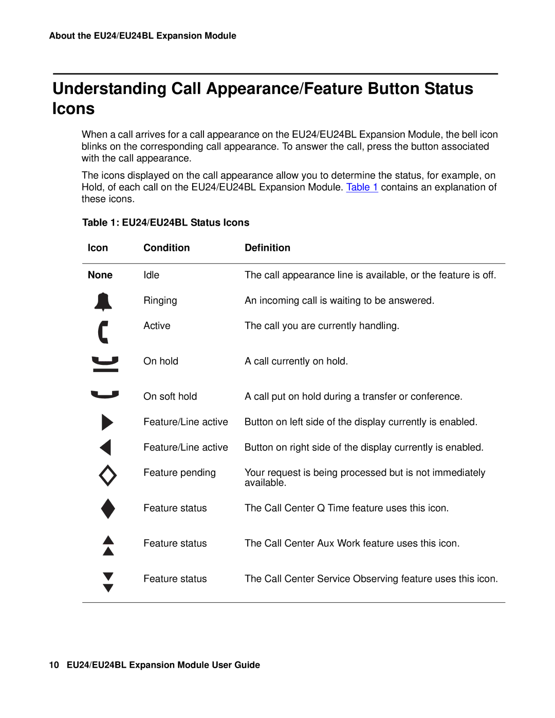 Avaya 555-250-702 manual Understanding Call Appearance/Feature Button Status Icons 