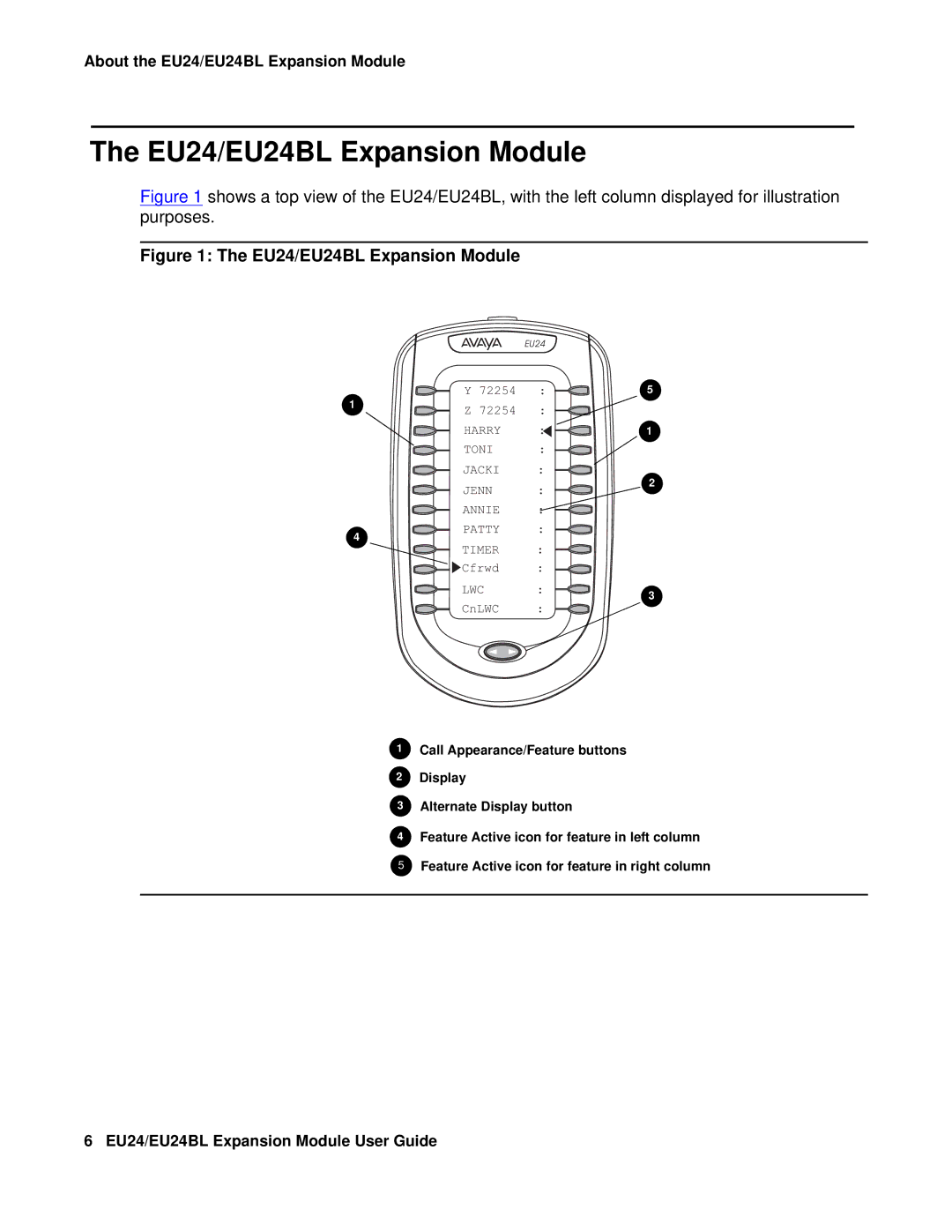 Avaya 555-250-702 manual EU24/EU24BL Expansion Module 