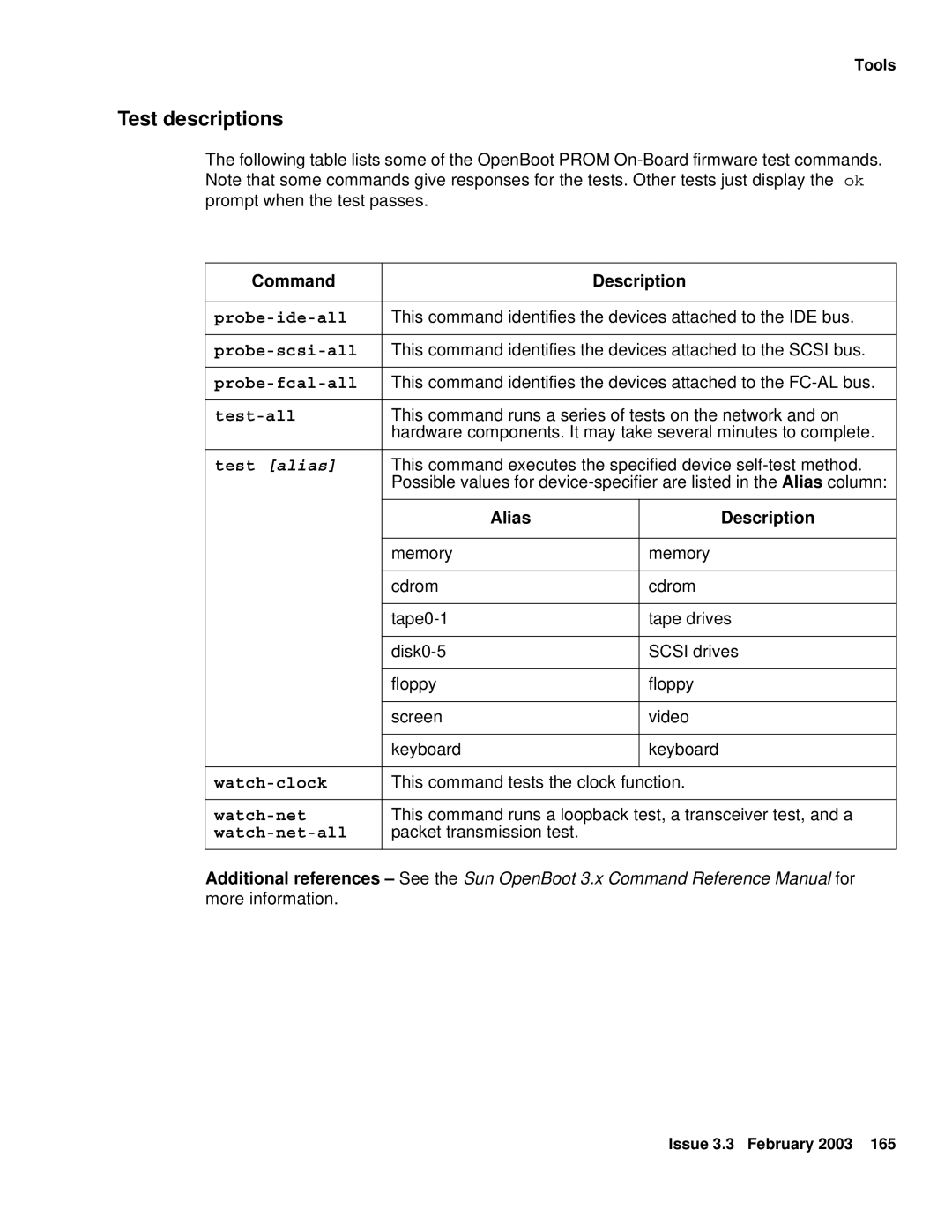 Avaya 585-215-871 manual Test descriptions, Command Description, Alias Description 